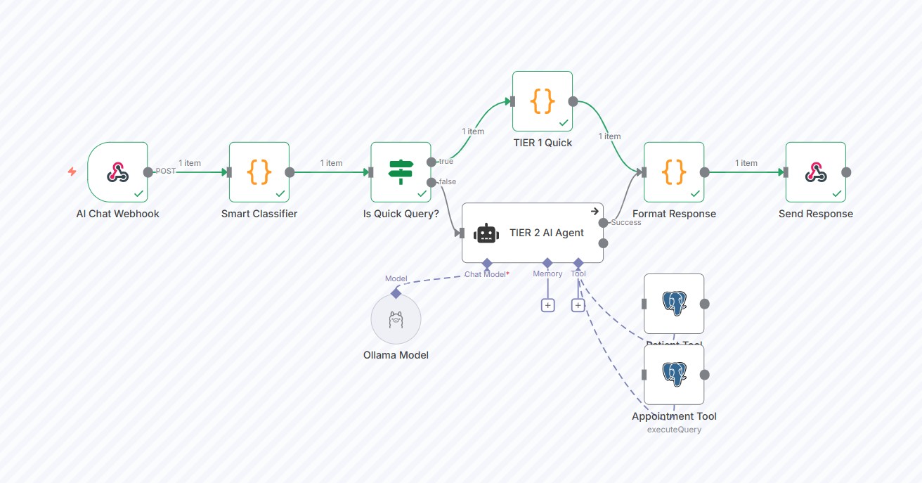 n8n E-commerce Assistant Bot